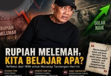 Rupiah Melemah, Dolar Naik: Apa yang Bisa Kita Pelajari dari Sejarah? Rupiah